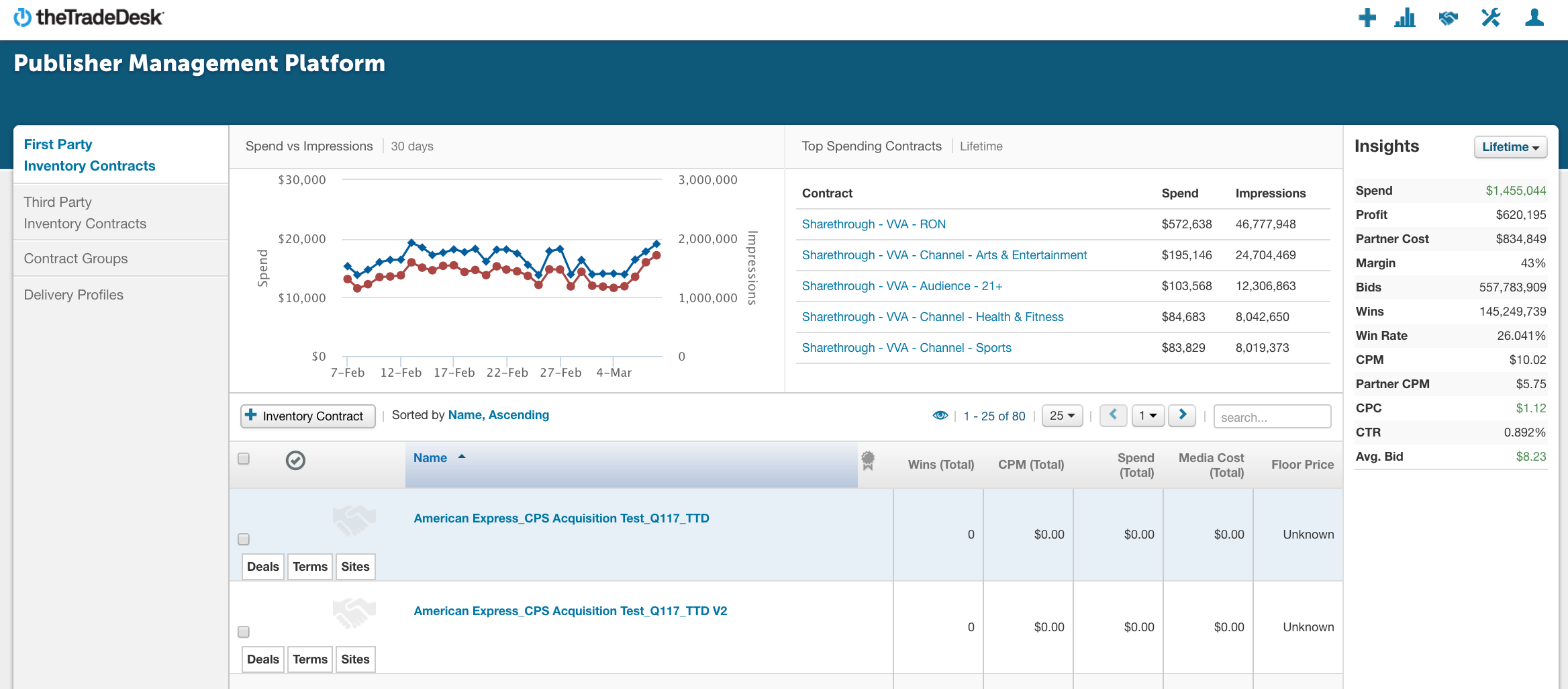 How to Use a Deal ID on The Trade Desk Sharethrough